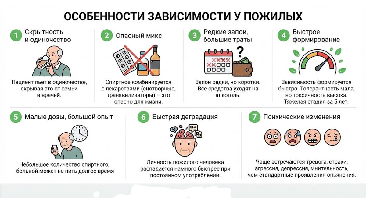 Инфографика об особенностях алкогольной зависимости у пожилых людей.